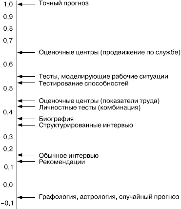 Практика управления человеческими ресурсами Практика управления человеческими ресурсами