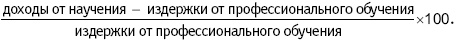 Практика управления человеческими ресурсами Практика управления человеческими ресурсами