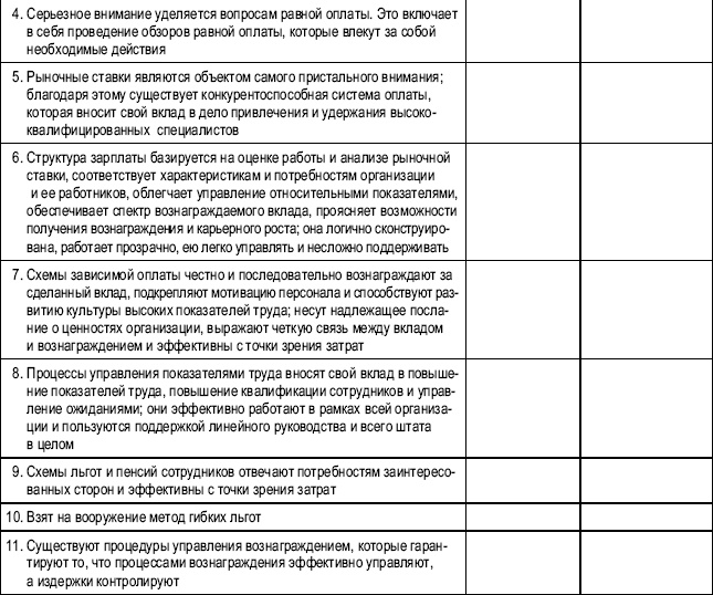 Практика управления человеческими ресурсами Практика управления человеческими ресурсами