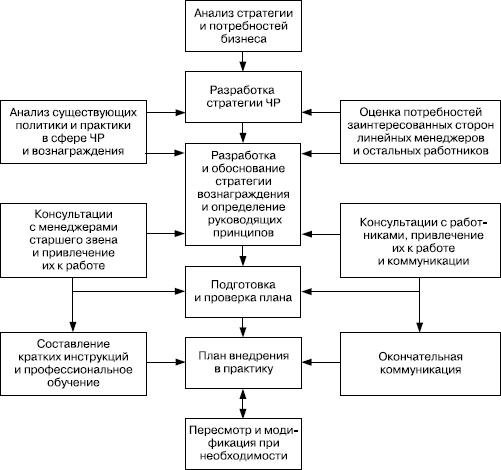 Практика управления человеческими ресурсами Практика управления человеческими ресурсами