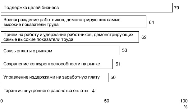 Практика управления человеческими ресурсами Практика управления человеческими ресурсами
