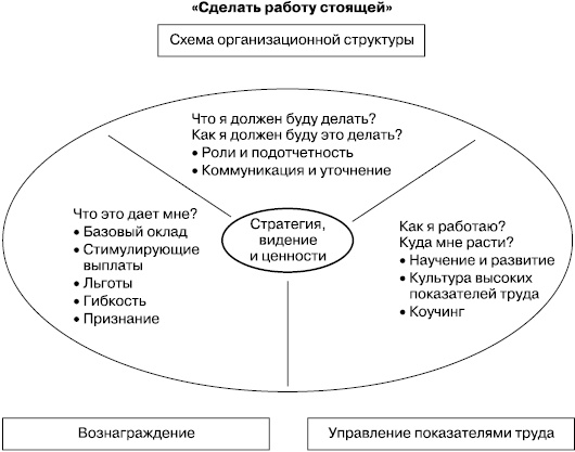 Практика управления человеческими ресурсами Практика управления человеческими ресурсами