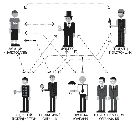 Ипотека. Руководство к действию. Берем и живем! Ипотека. Руководство к действию. Берем и живем!