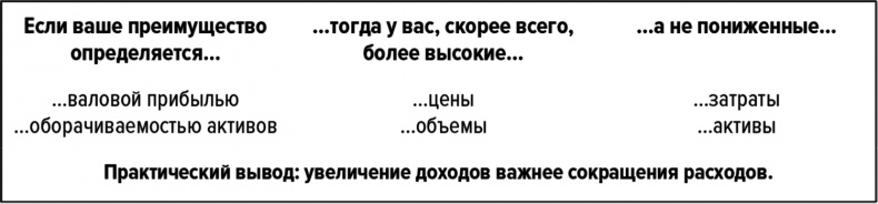 Как думают великие компании. Три правила