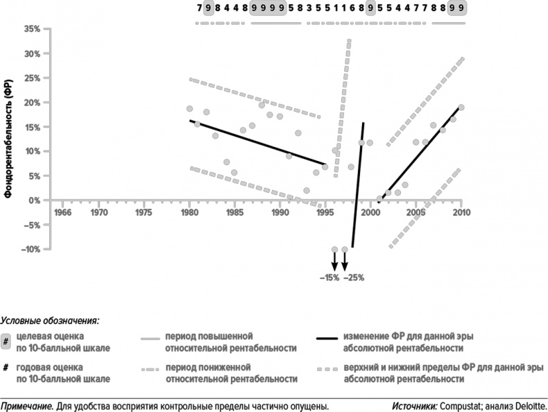 Как думают великие компании. Три правила Как думают великие компании. Три правила