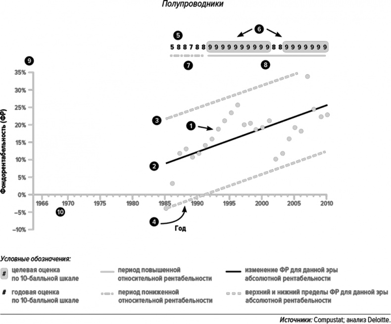 Как думают великие компании. Три правила Как думают великие компании. Три правила