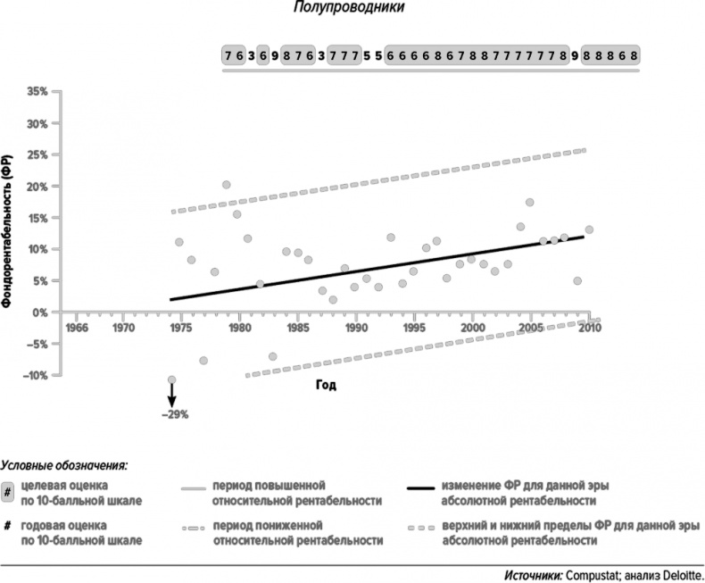 Как думают великие компании. Три правила Как думают великие компании. Три правила