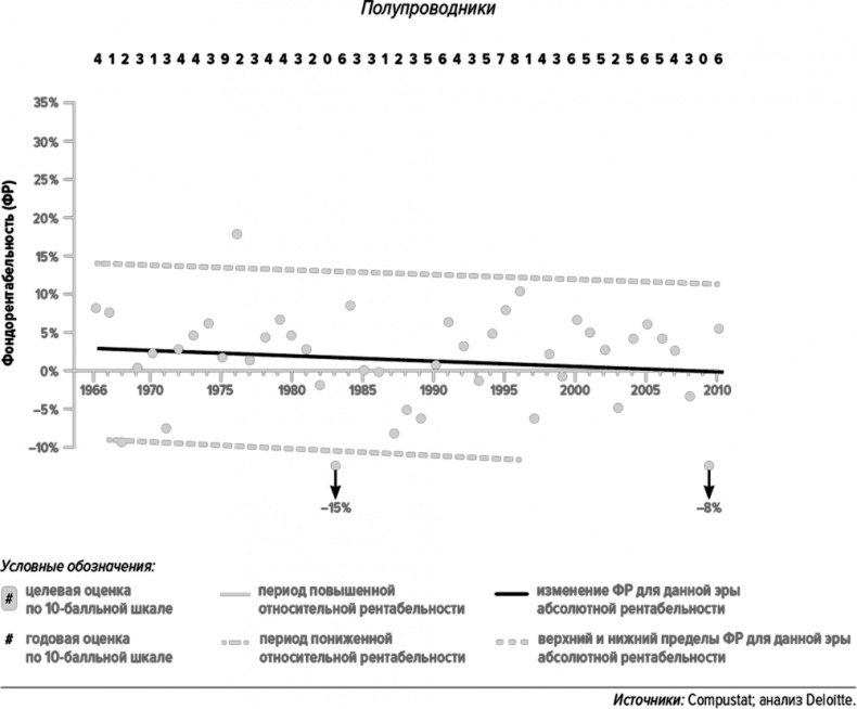 Как думают великие компании. Три правила Как думают великие компании. Три правила