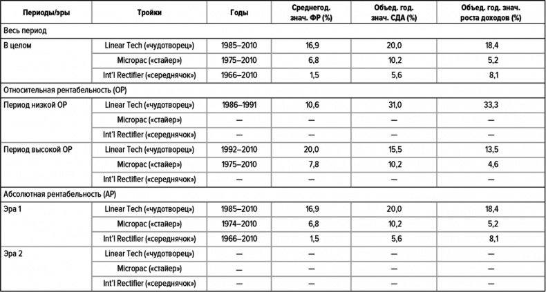 Как думают великие компании. Три правила Как думают великие компании. Три правила
