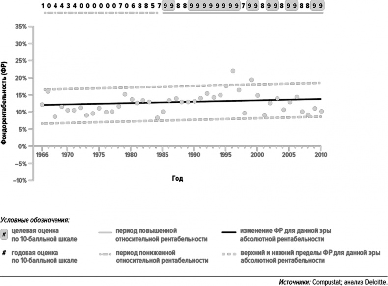 Как думают великие компании. Три правила Как думают великие компании. Три правила
