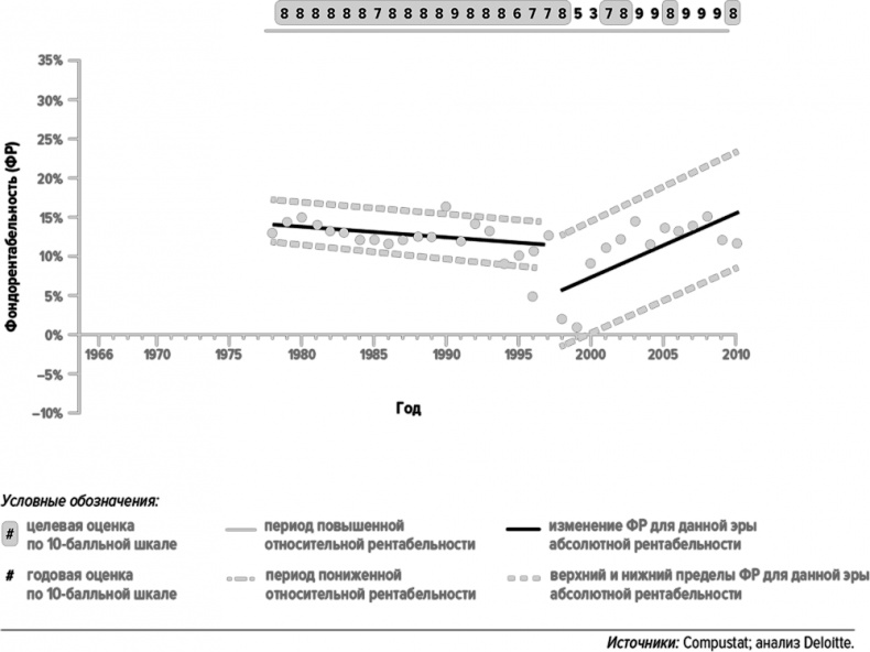 Как думают великие компании. Три правила Как думают великие компании. Три правила