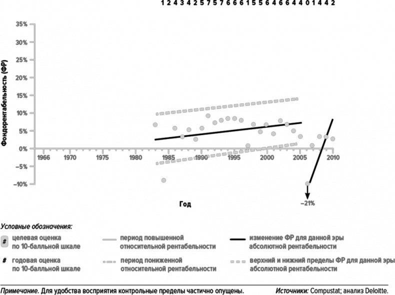 Как думают великие компании. Три правила Как думают великие компании. Три правила