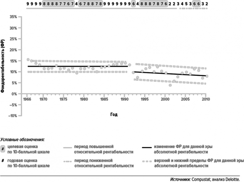 Как думают великие компании. Три правила