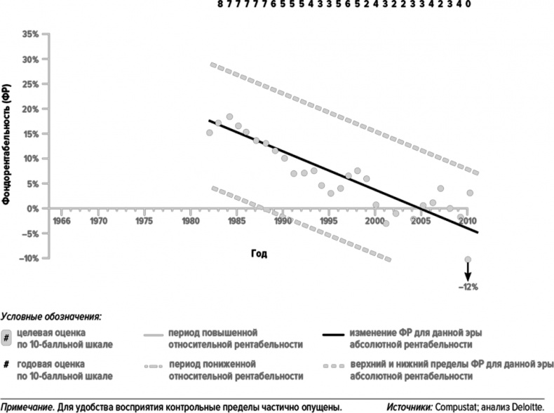 Как думают великие компании. Три правила