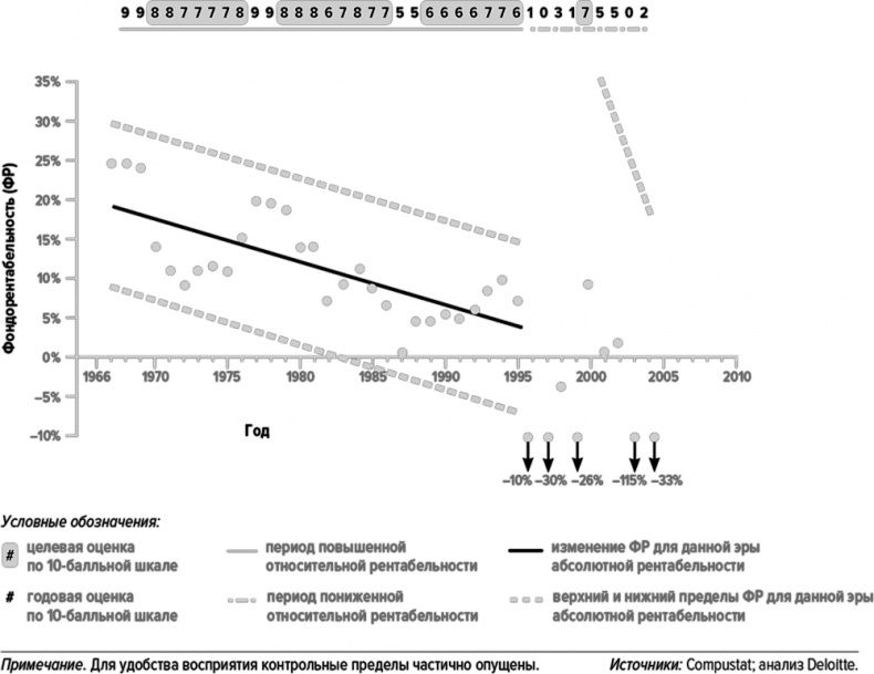 Как думают великие компании. Три правила Как думают великие компании. Три правила