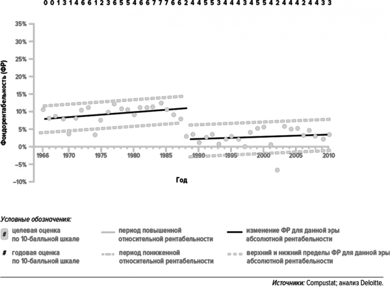 Как думают великие компании. Три правила Как думают великие компании. Три правила