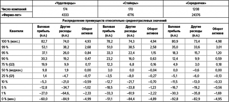 Как думают великие компании. Три правила