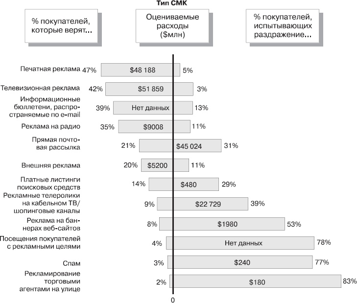 Реклама. Принципы и практика Реклама. Принципы и практика