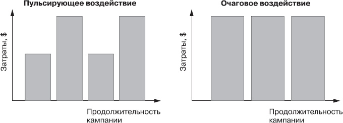 Реклама. Принципы и практика Реклама. Принципы и практика