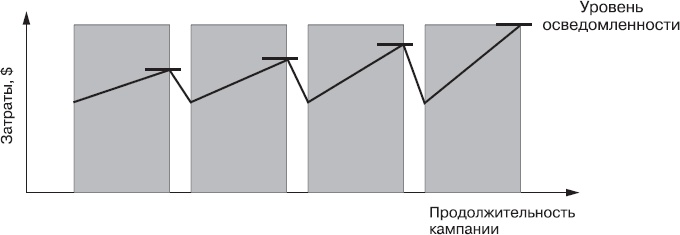 Реклама. Принципы и практика Реклама. Принципы и практика