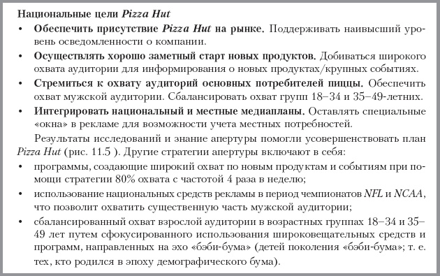 Реклама. Принципы и практика Реклама. Принципы и практика
