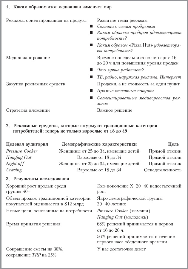 Реклама. Принципы и практика Реклама. Принципы и практика