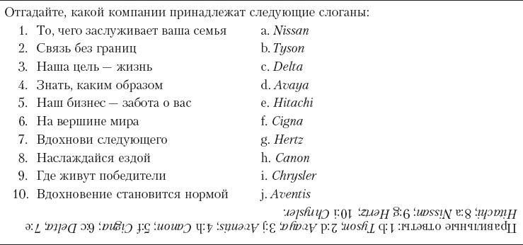 Реклама. Принципы и практика Реклама. Принципы и практика