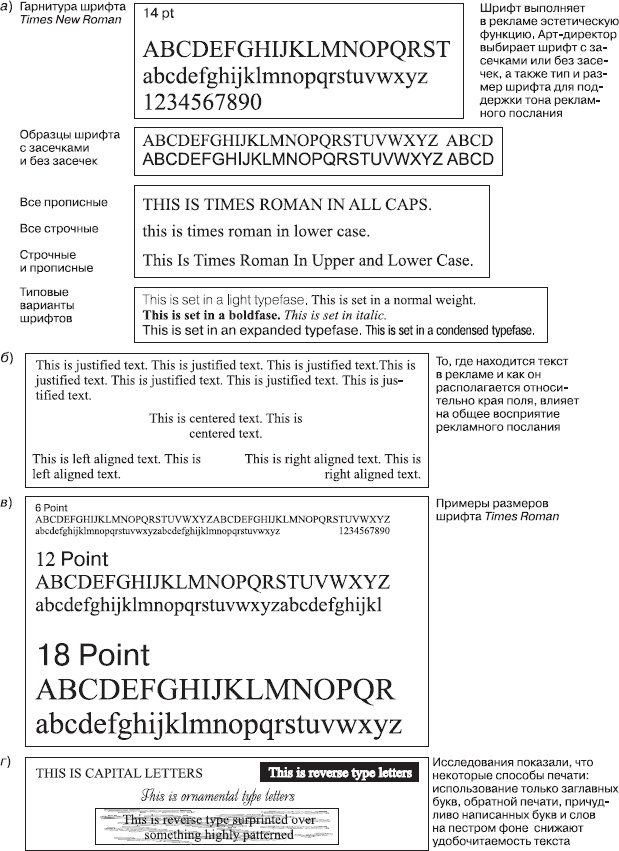 Реклама. Принципы и практика Реклама. Принципы и практика