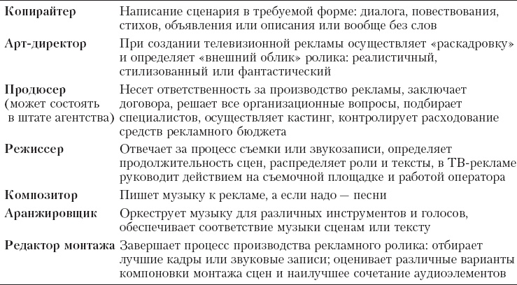 Реклама. Принципы и практика Реклама. Принципы и практика