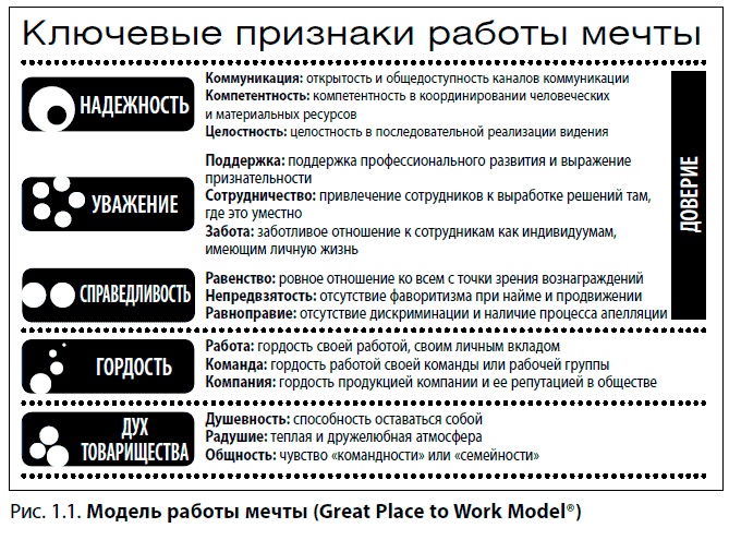 Отличная компания. Как стать работодателем мечты Отличная компания. Как стать работодателем мечты