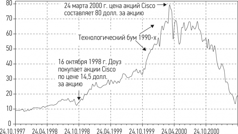 Путь хеджера. Заработай или умри