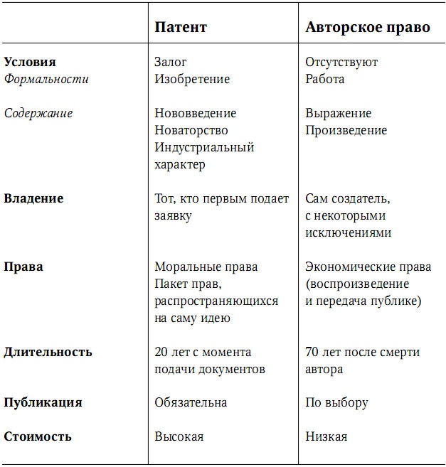 Забытая сторона перемен. Искусство создания инноваций