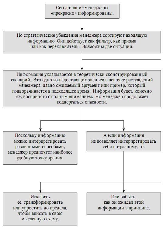 Забытая сторона перемен. Искусство создания инноваций