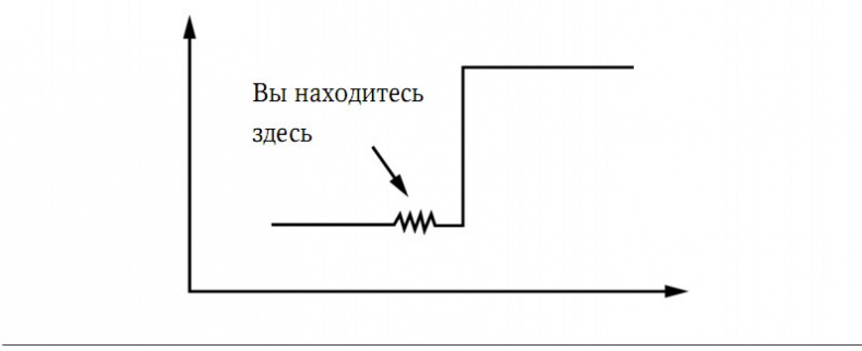 Забытая сторона перемен. Искусство создания инноваций