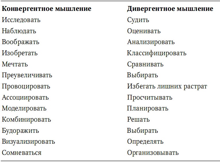 Забытая сторона перемен. Искусство создания инноваций