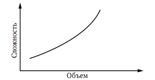 Забытая сторона перемен. Искусство создания инноваций