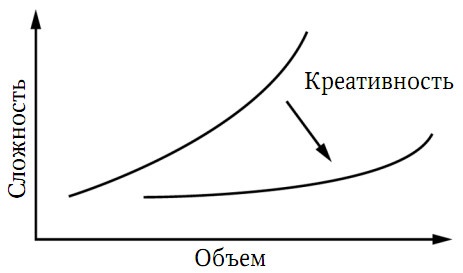 Забытая сторона перемен. Искусство создания инноваций