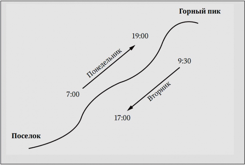 Забытая сторона перемен. Искусство создания инноваций Забытая сторона перемен. Искусство создания инноваций
