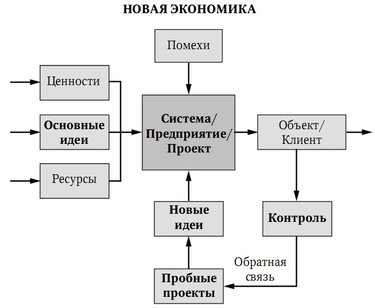 Забытая сторона перемен. Искусство создания инноваций