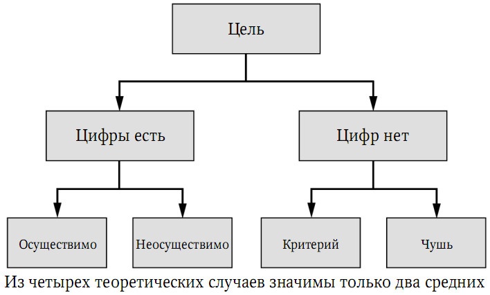 Забытая сторона перемен. Искусство создания инноваций