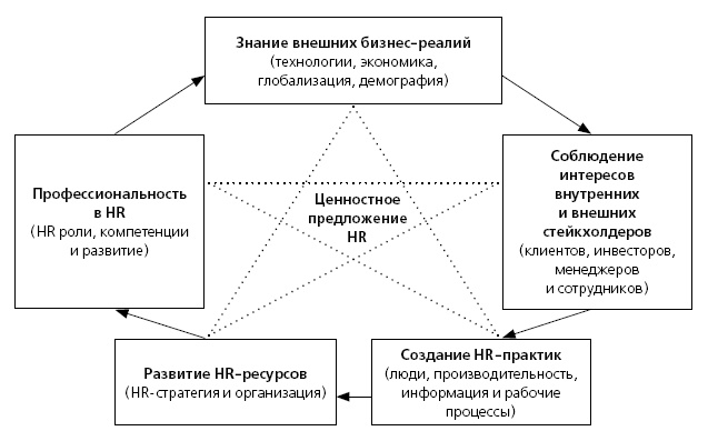 HR в борьбе за конкурентное преимущество HR в борьбе за конкурентное преимущество