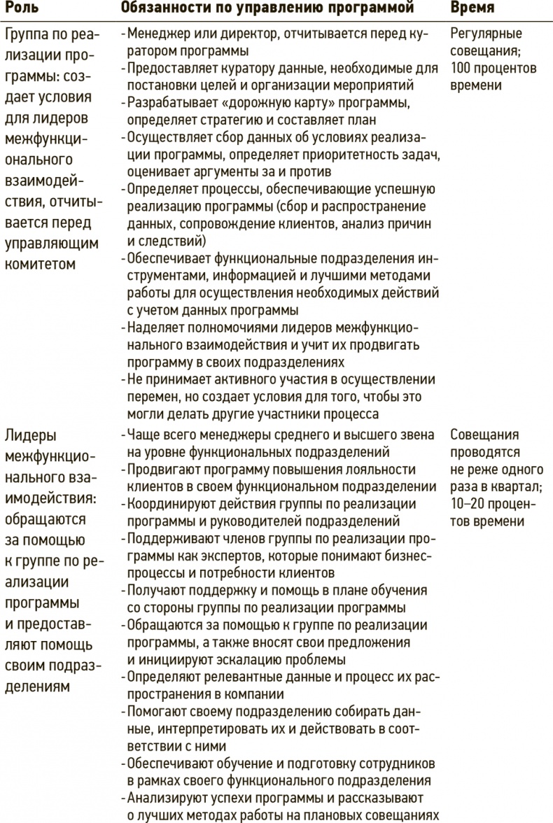 Сервис, который приносит прибыль. Практическое руководство по созданию системы NPS