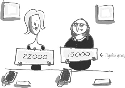 101 идея для роста вашего бизнеса. Результаты новейших исследований эффективности людей и организаций 101 идея для роста вашего бизнеса. Результаты новейших исследований эффективности людей и организаций