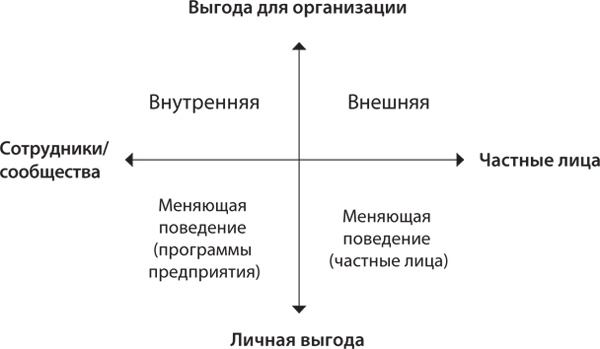 Вовлекай и властвуй. Игровое мышление на службе бизнеса Вовлекай и властвуй. Игровое мышление на службе бизнеса