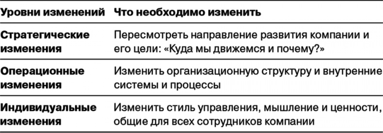 Управление на основе ценностей. Корпоративное руководство по выживанию, успешной жизнедеятельности и умению зарабатывать деньги в XXI веке Управление на основе ценностей. Корпоративное руководство по выживанию, успешной жизнедеятельности и умению зарабатывать деньги в XXI веке