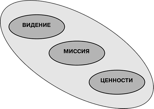 Управление на основе ценностей. Корпоративное руководство по выживанию, успешной жизнедеятельности и умению зарабатывать деньги в XXI веке Управление на основе ценностей. Корпоративное руководство по выживанию, успешной жизнедеятельности и умению зарабатывать деньги в XXI веке