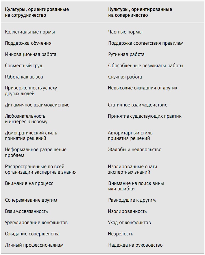 Пора проснуться. Эффективные методы раскрытия потенциала сотрудников