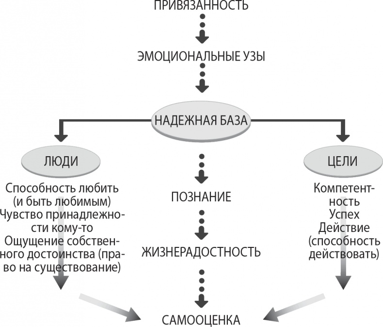Надежная база. Лидерство для руководителей высшего звена Надежная база. Лидерство для руководителей высшего звена