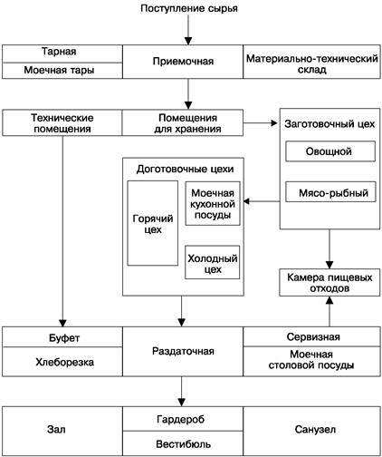 Купить ресторан. Продать ресторан. От создания к продаже
