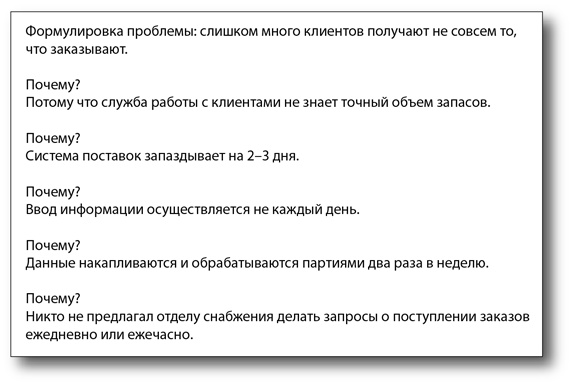 Бережливый офис. Устранение потерь времени и денег